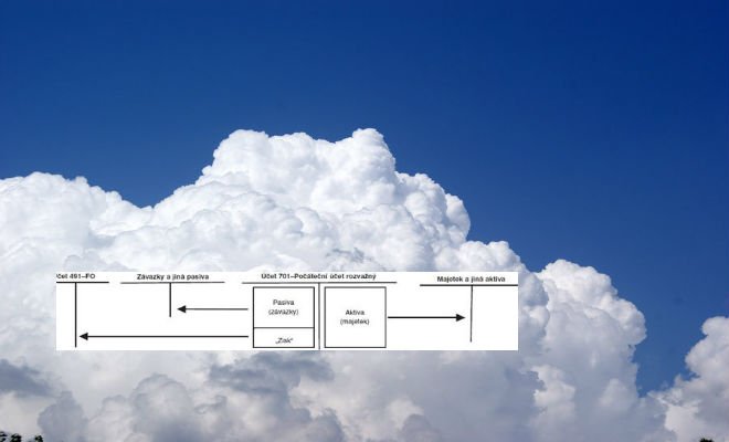 Cloud ulehčuje účetnictví firem.jpg